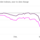 Image for article titled Ahead of Crimea’s referendum, markets move to a war footing